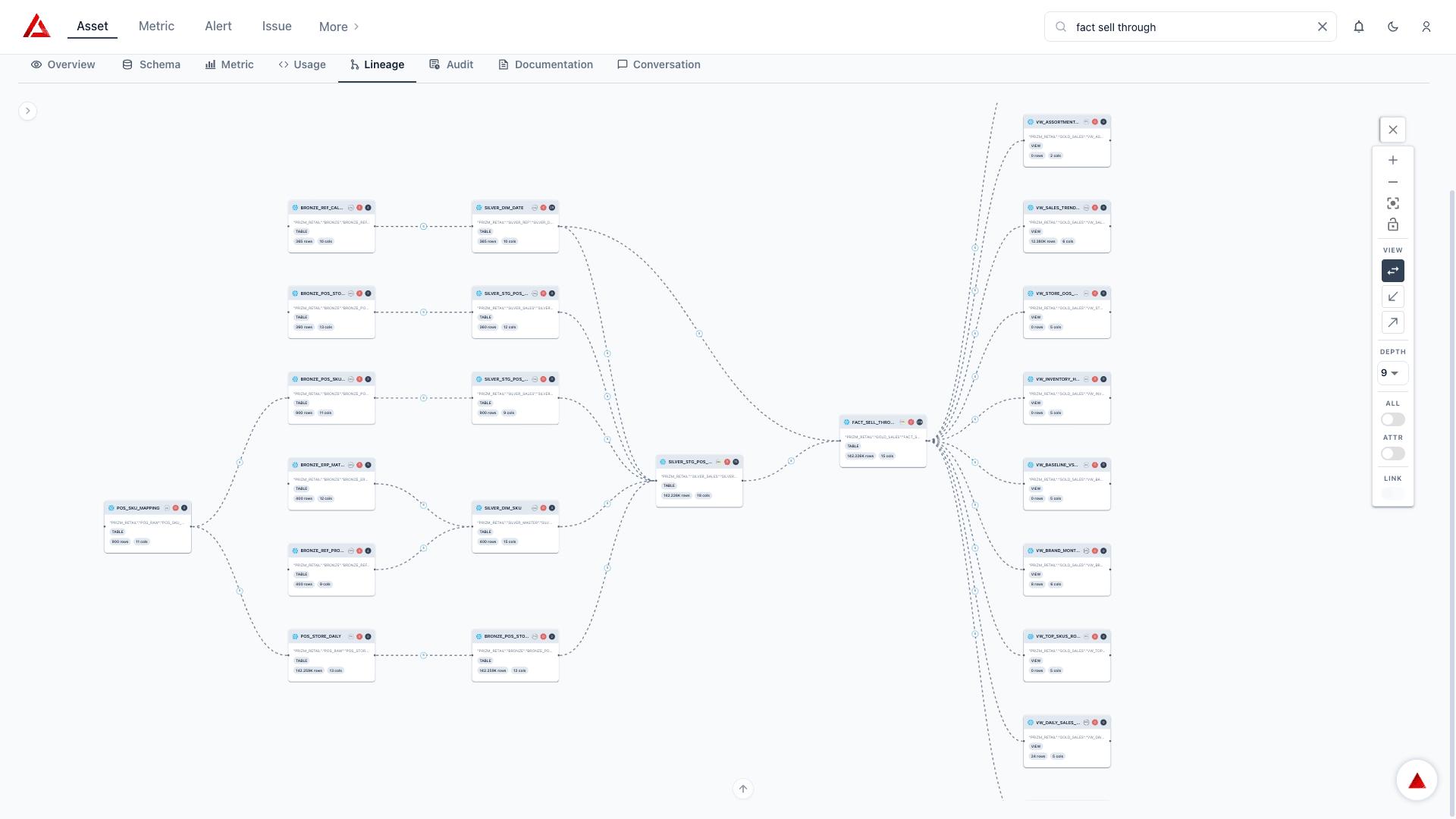 Data Architects