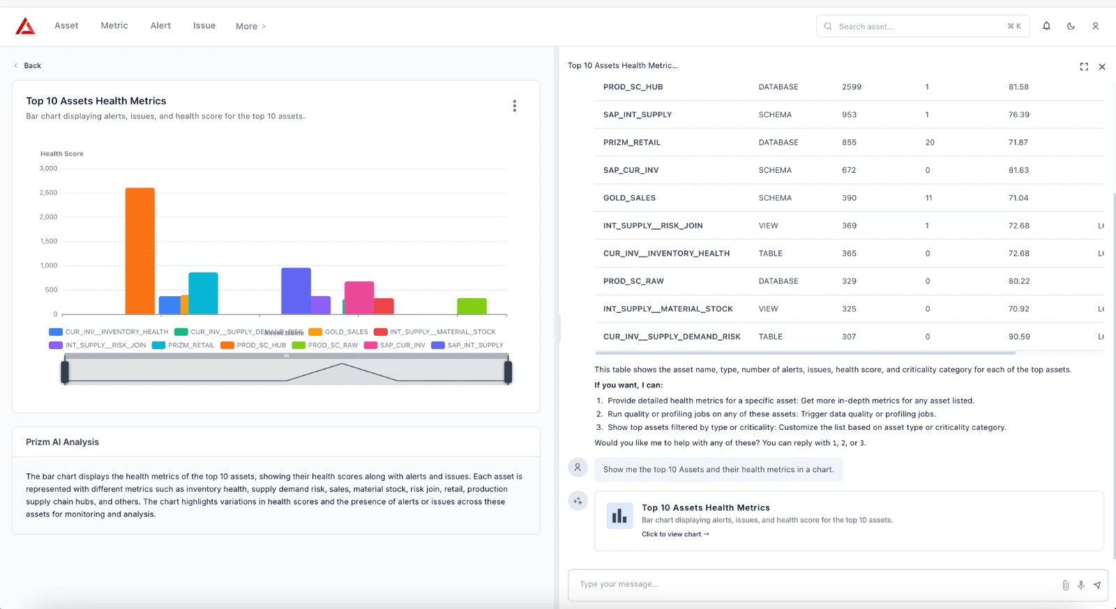Data Leaders
