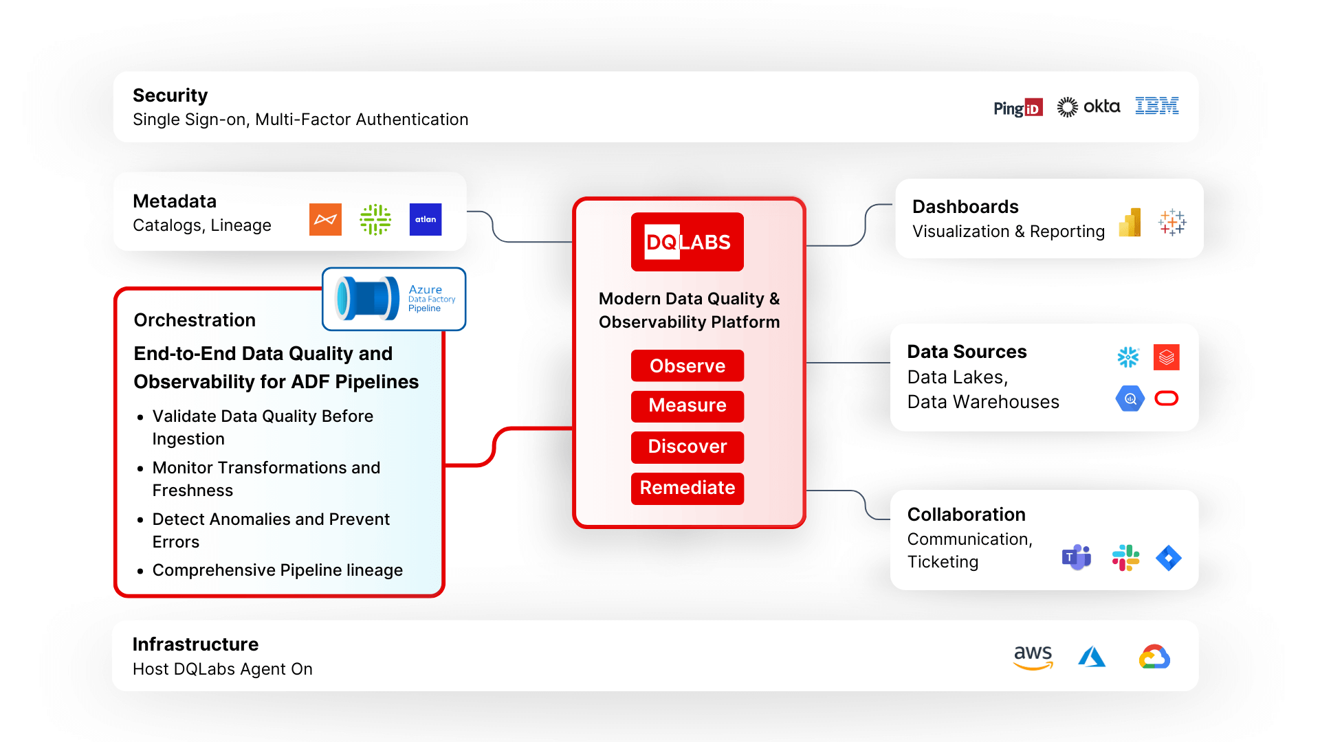 ADF framework