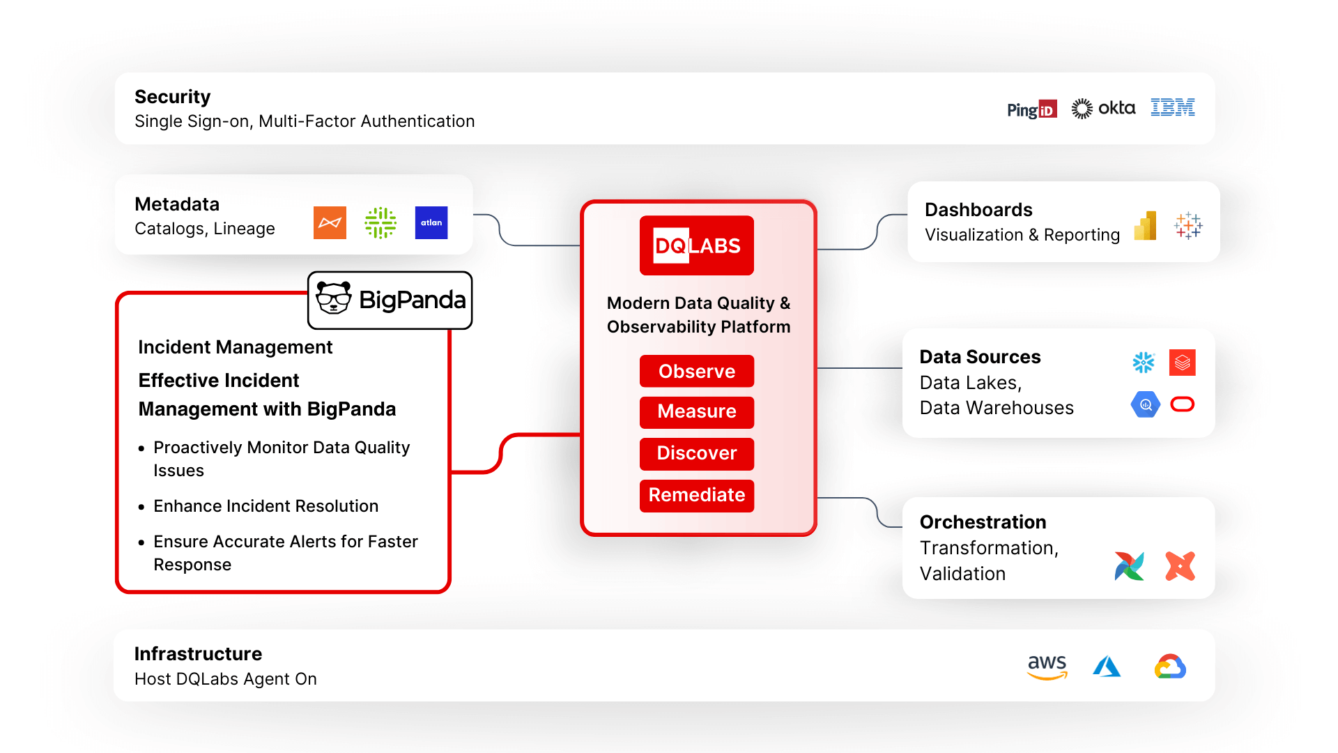 BigPanda Framework