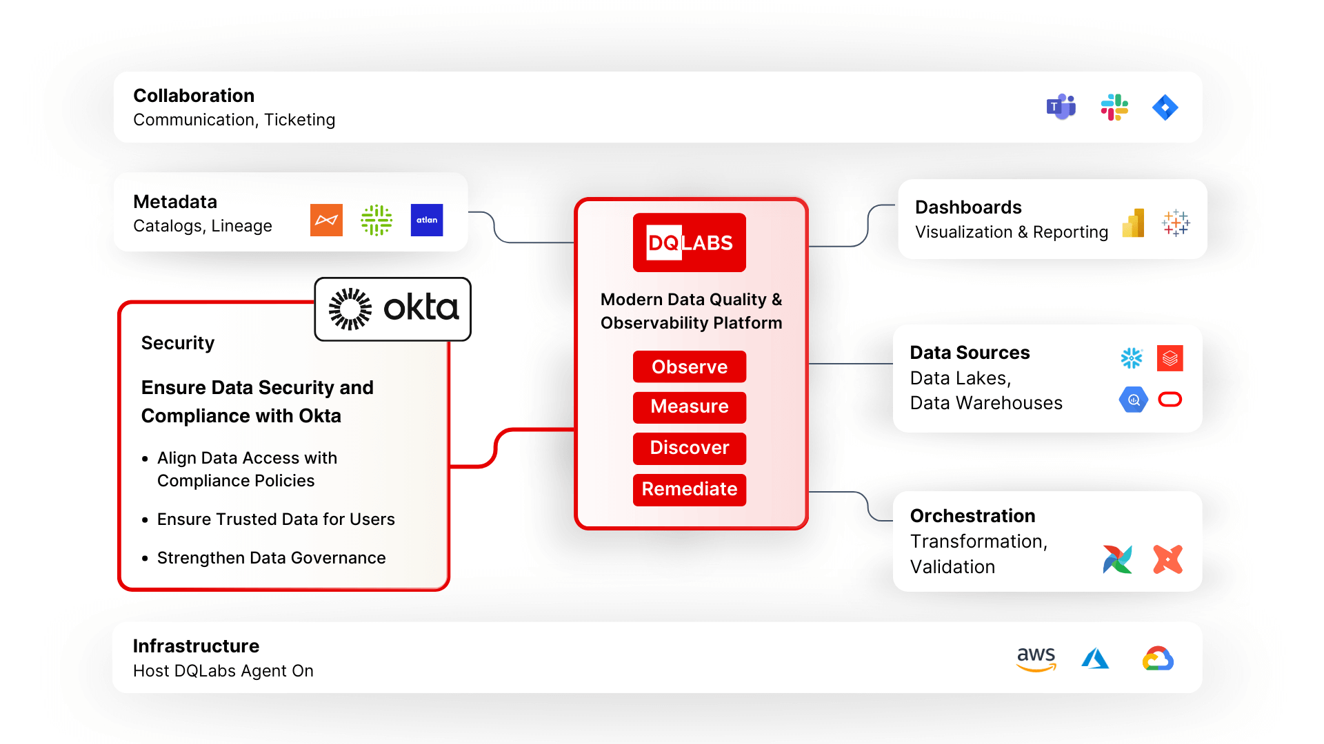 Okta Framework