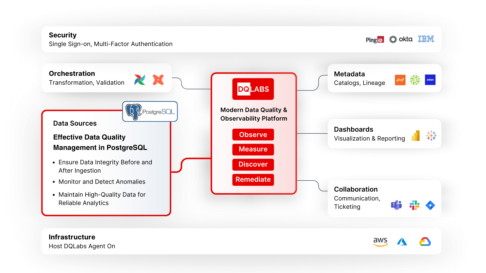 Postgresql Framework