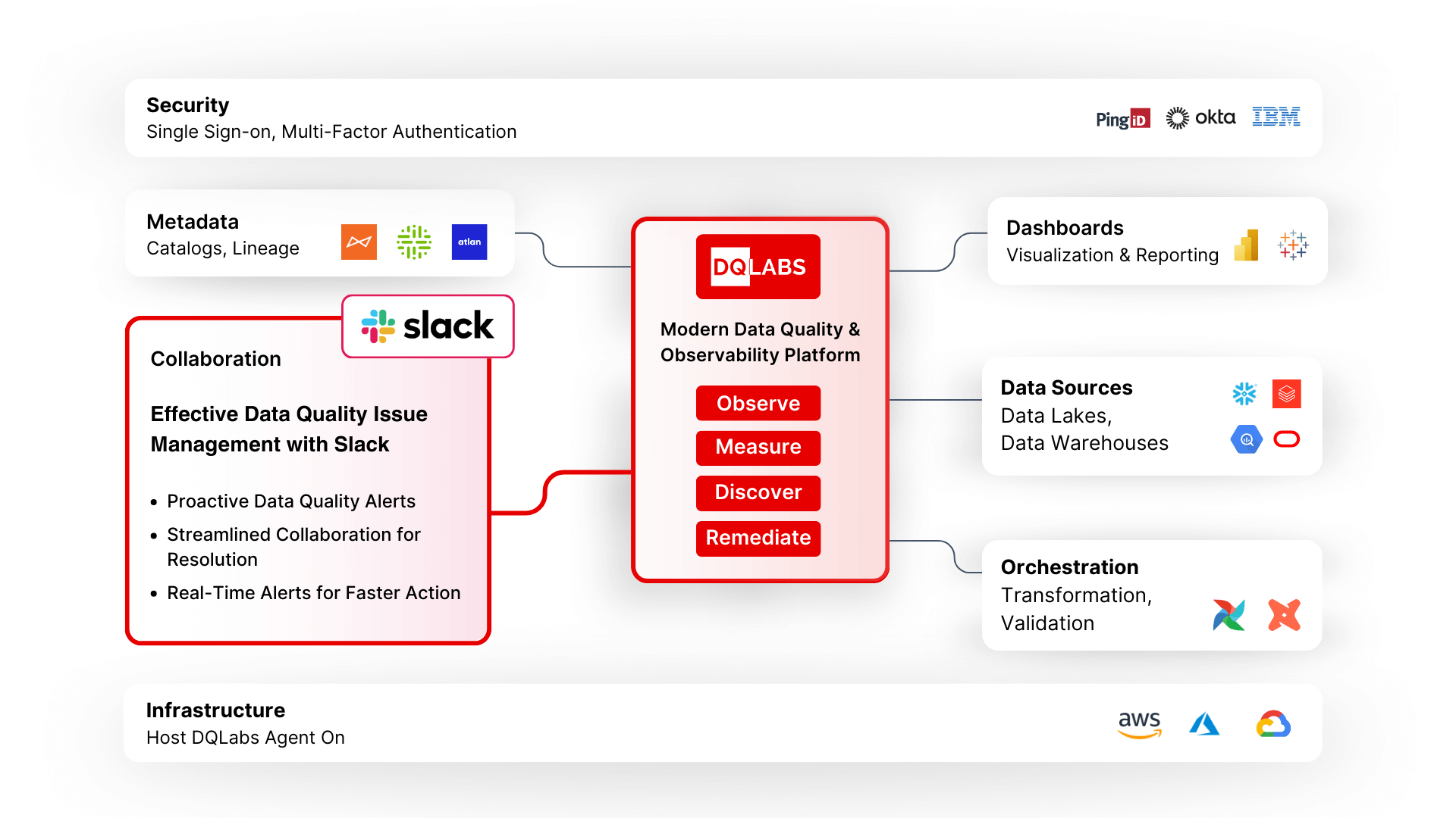 Slack Framework