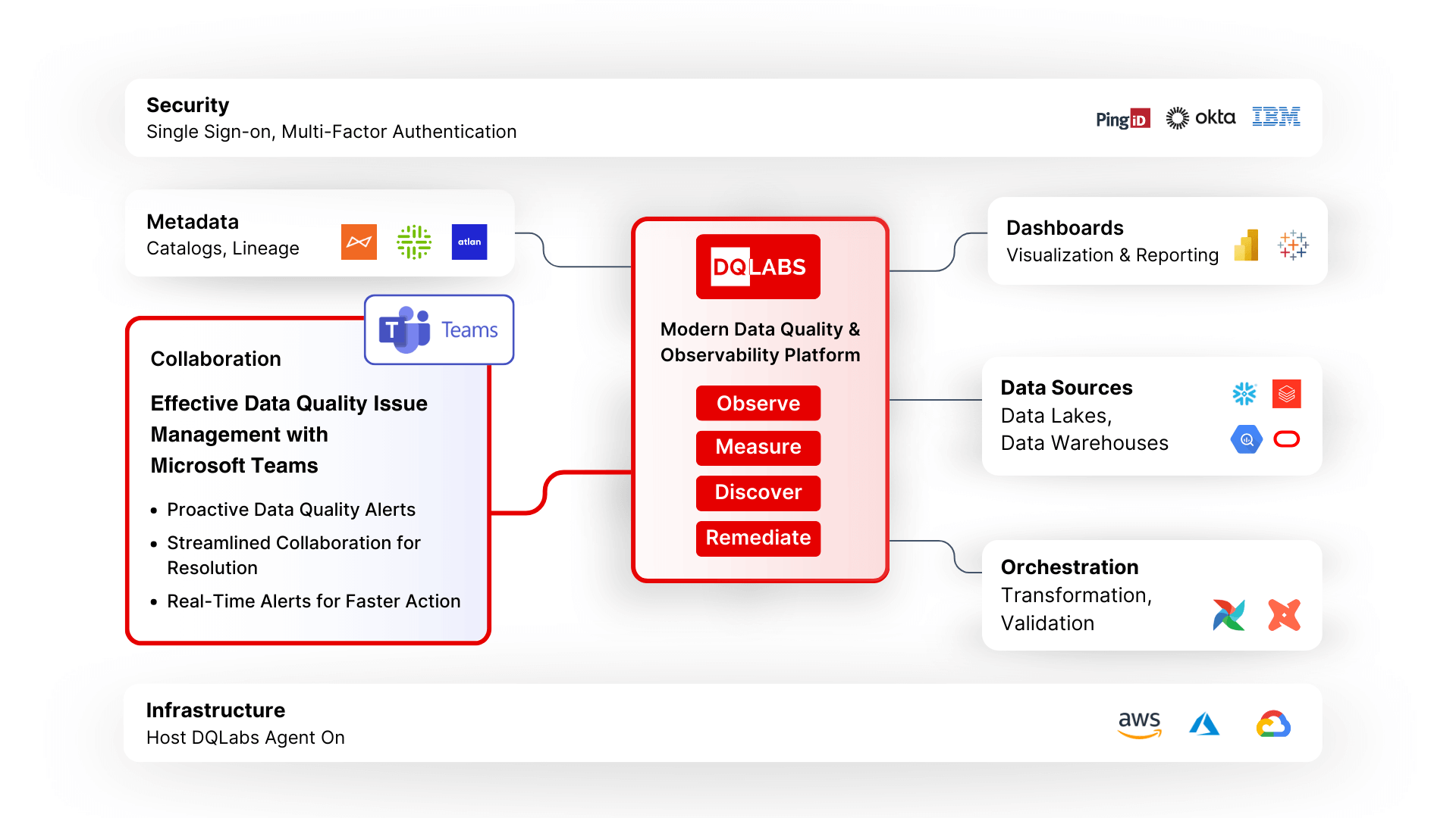 Teams Framework