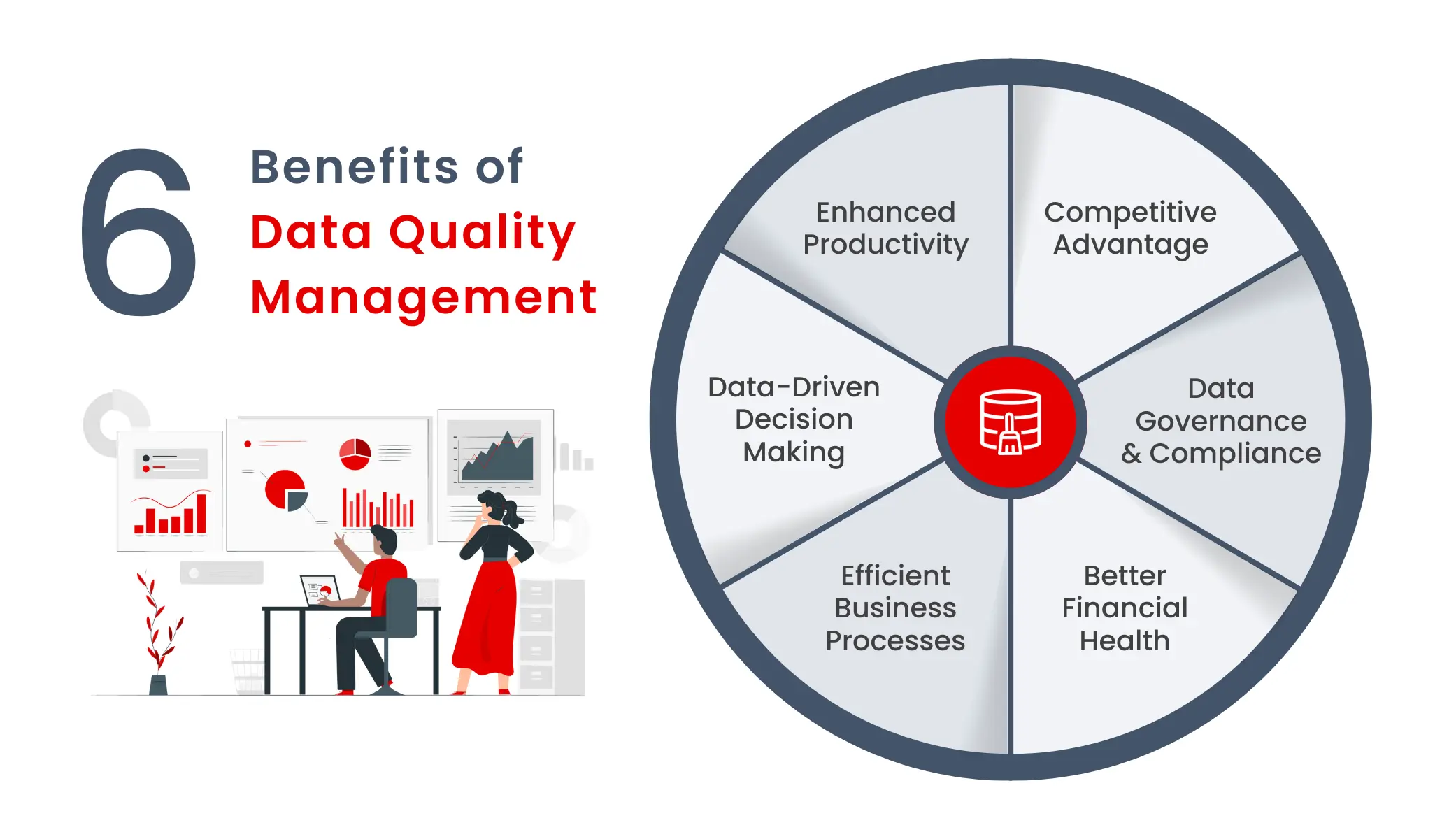 Benefits of Effective Data Quality Management