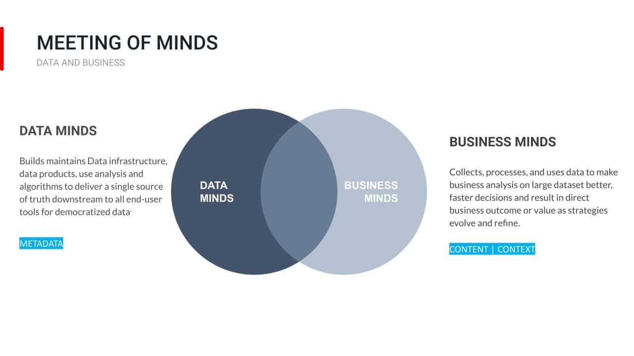 Data Observability is Irrelevant without Context - DQLabs