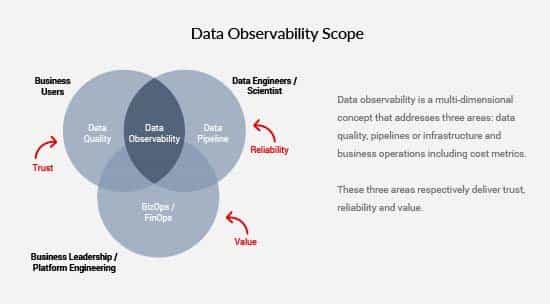 Data Observability Scope