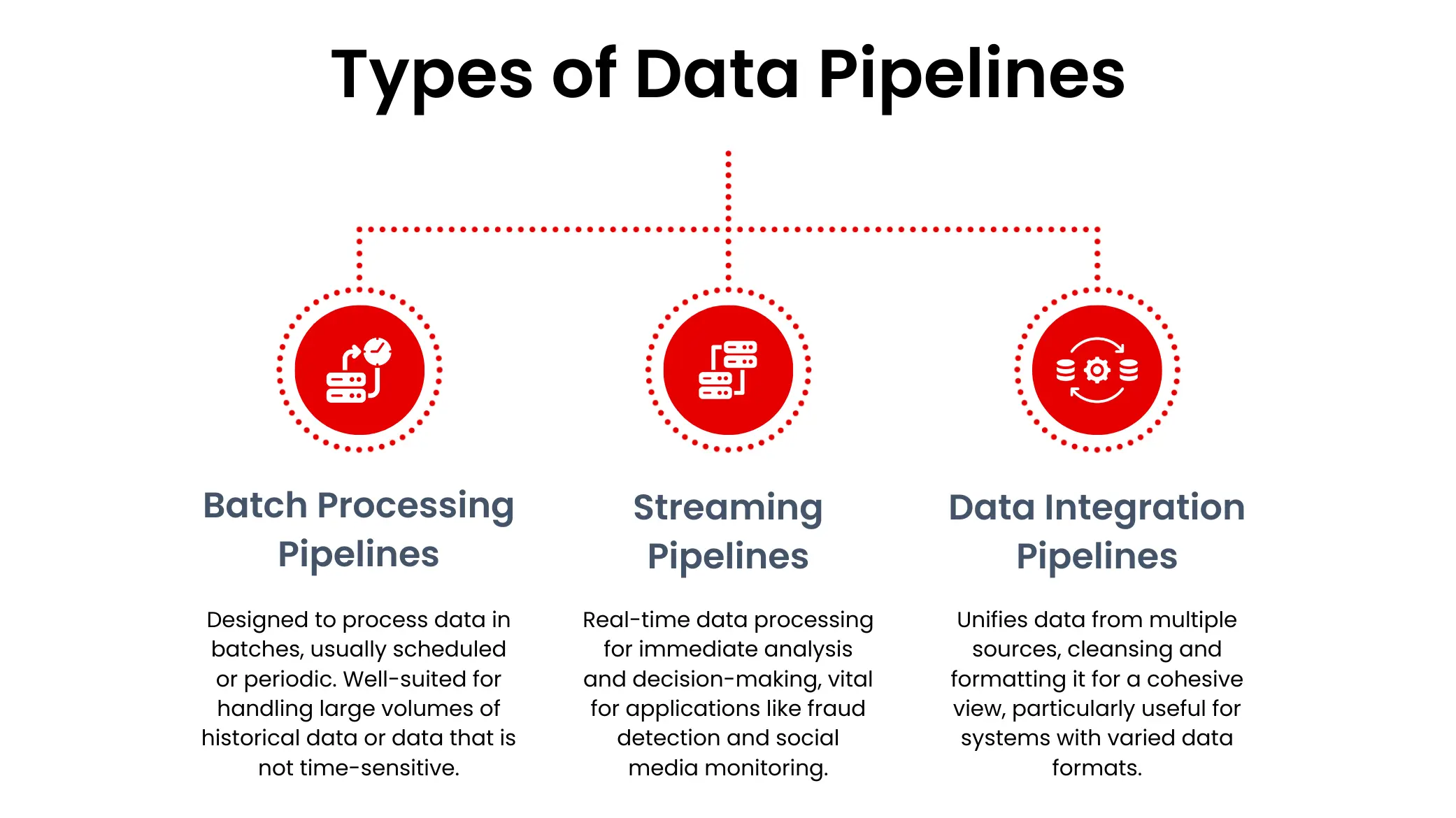 Types of Data Pipelines