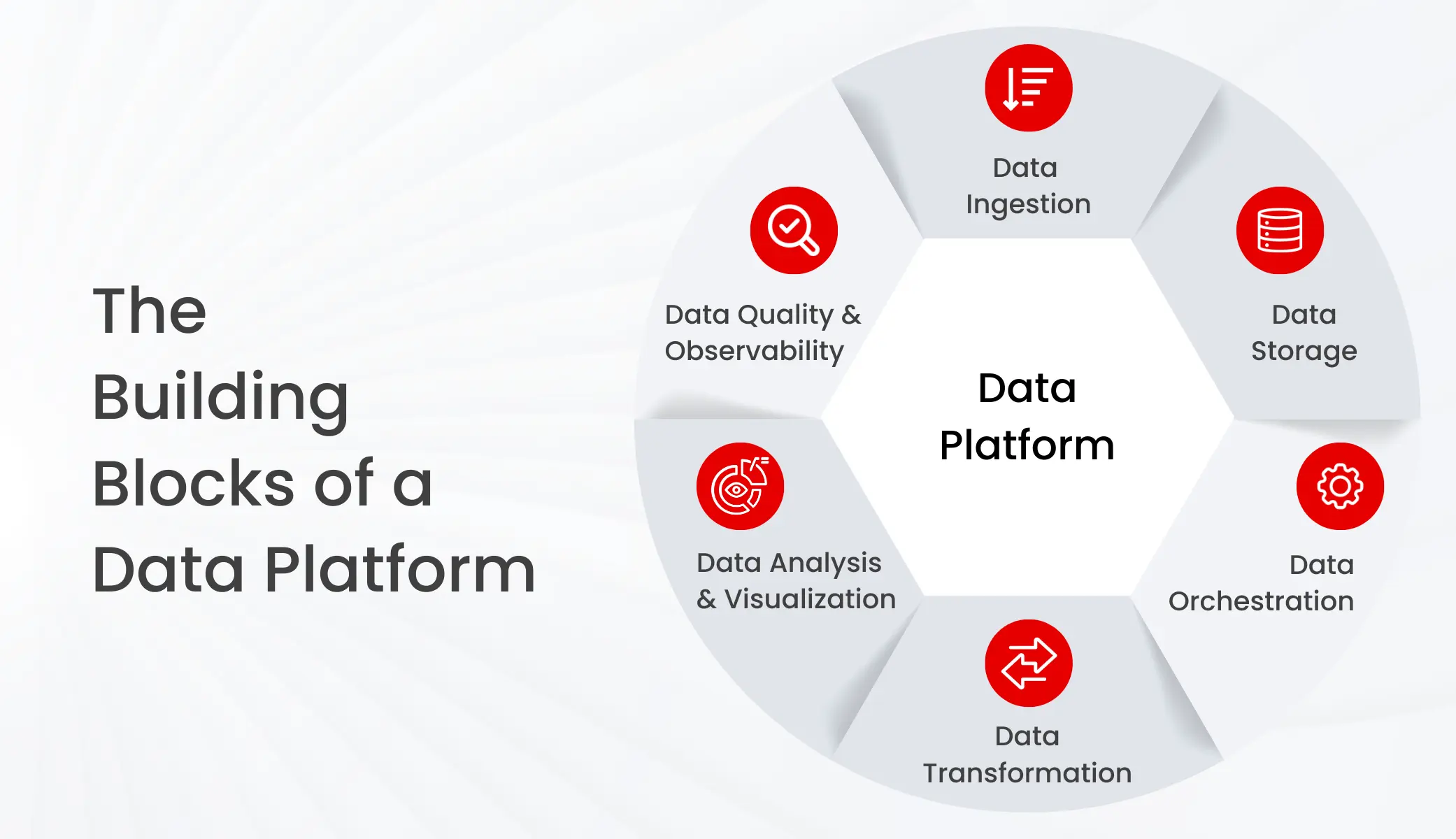 Building Blocks of a Data Platform