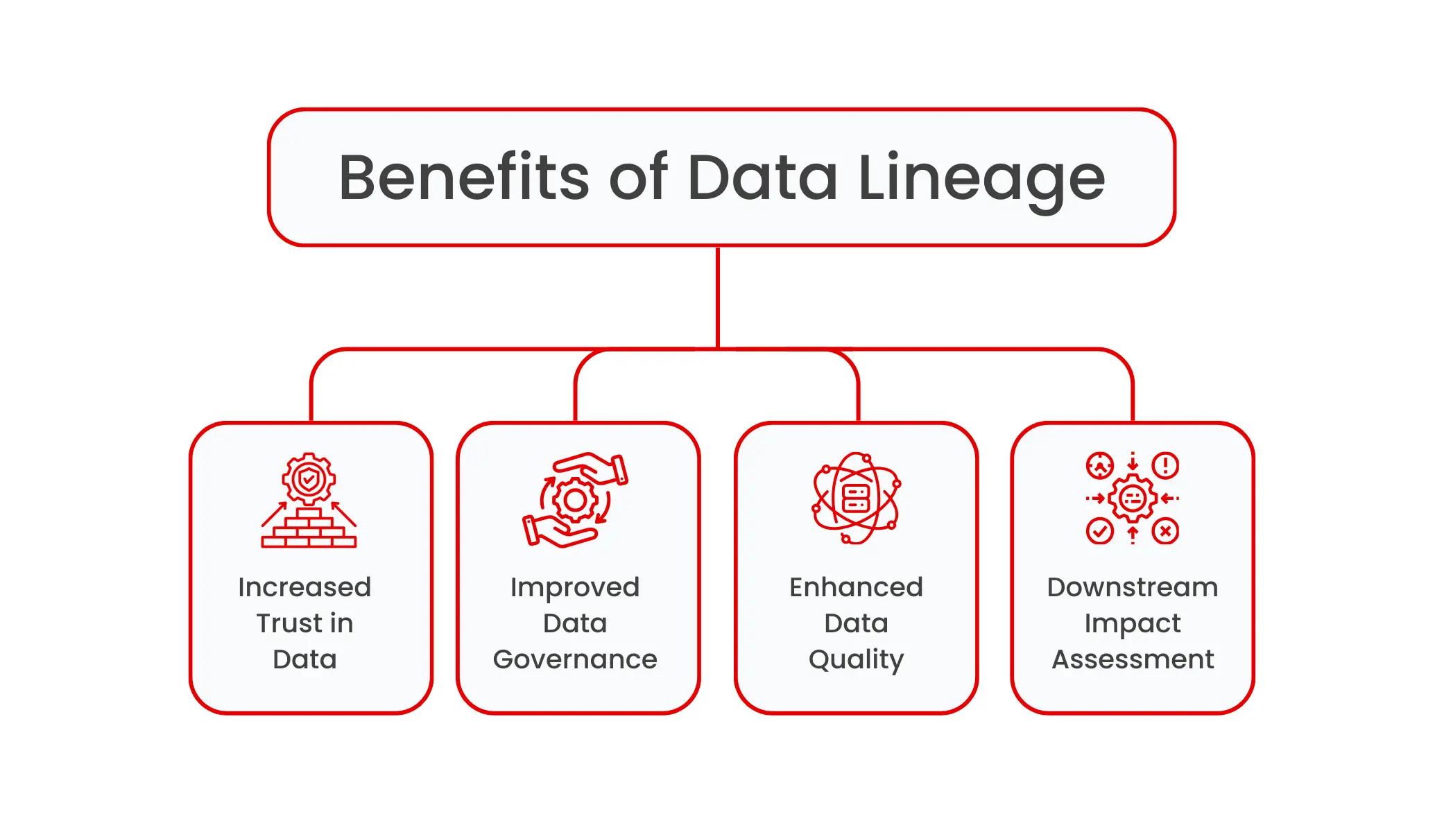 Benefits of Data lineage
