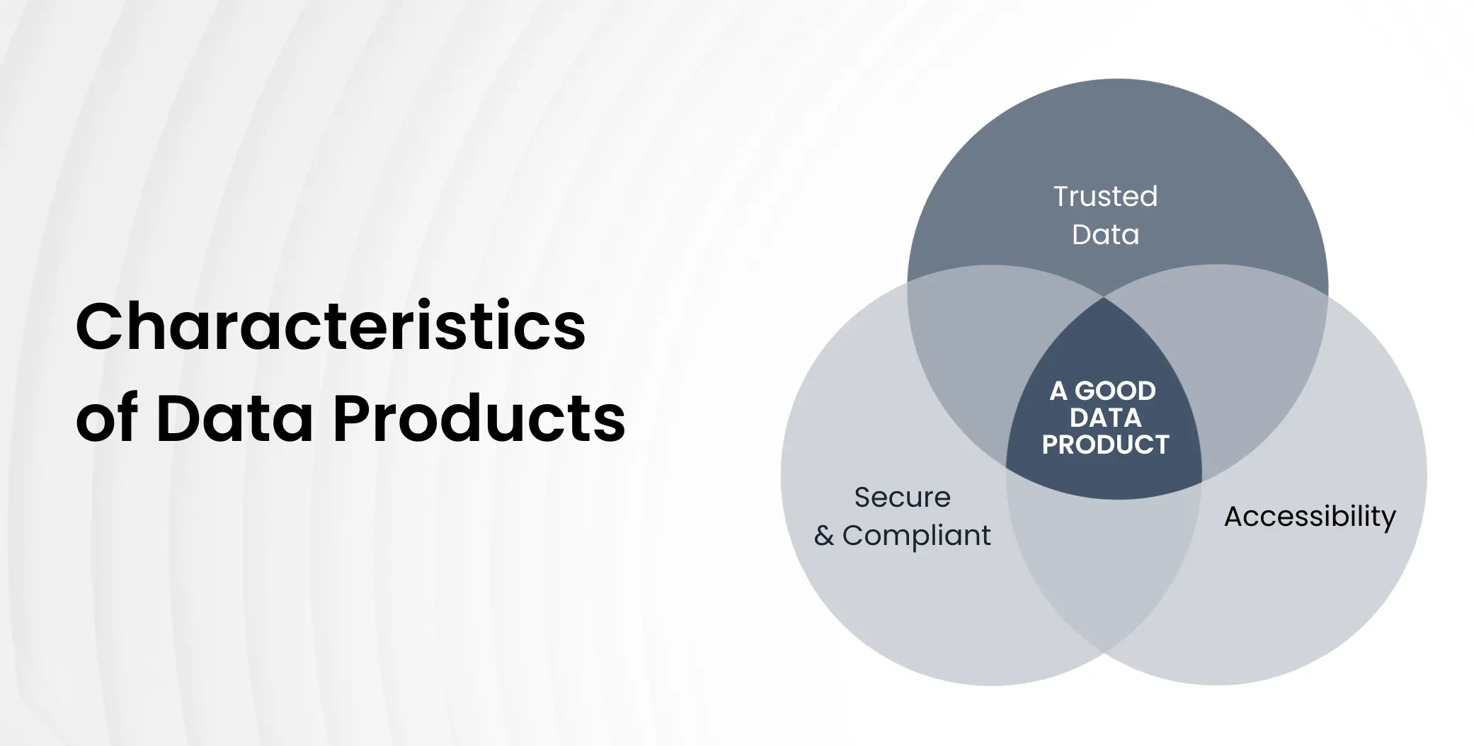 Characteristics of Good Data Products