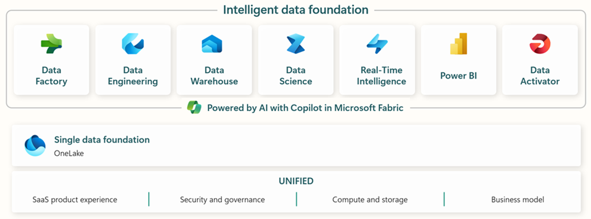 What is Microsoft Fabric? Comprehensive Guide to Features, Benefits and ...