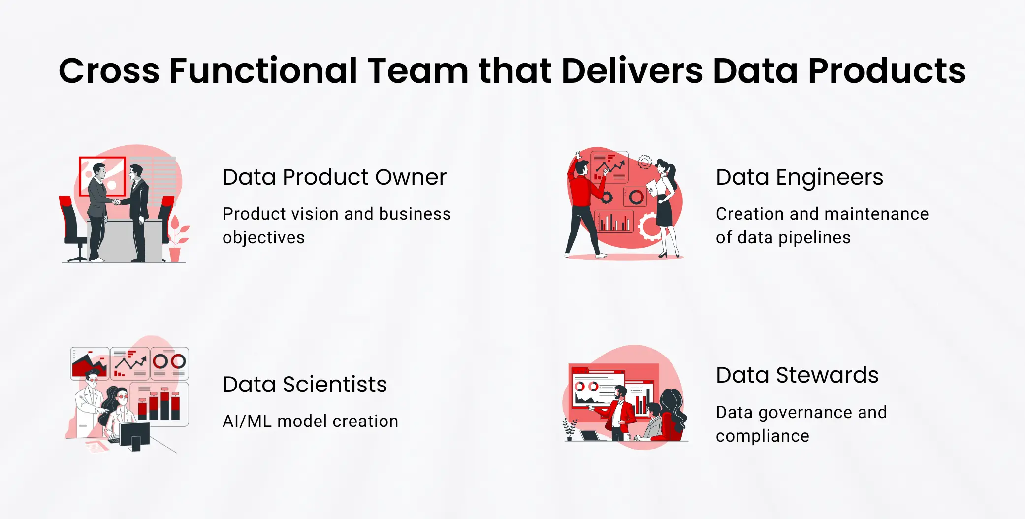 Data products