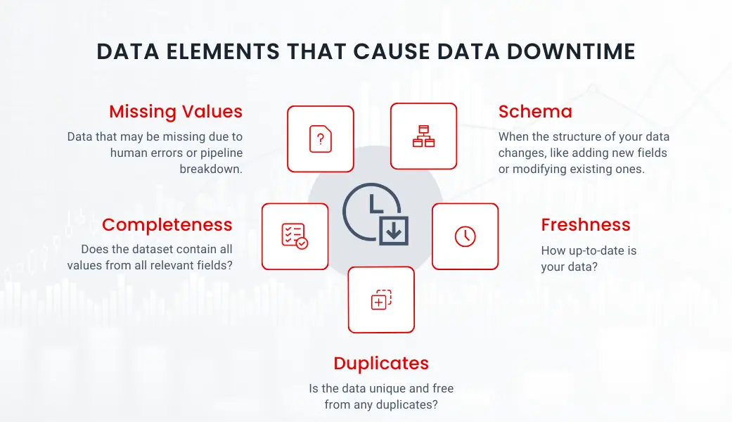 Data elements that cause data downtime