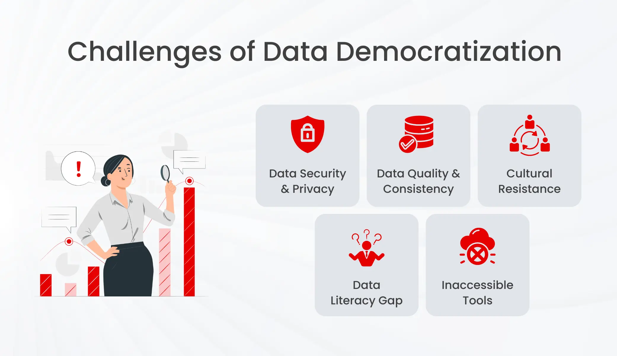 Challenges of Data Democratization