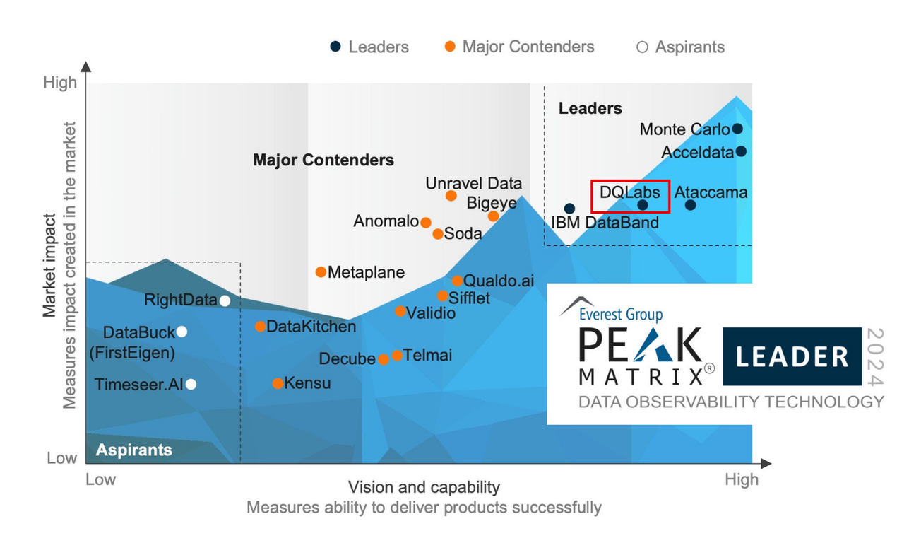 Everest Peak Matrix