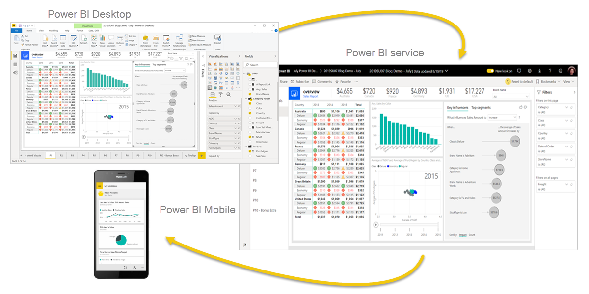 Power BI