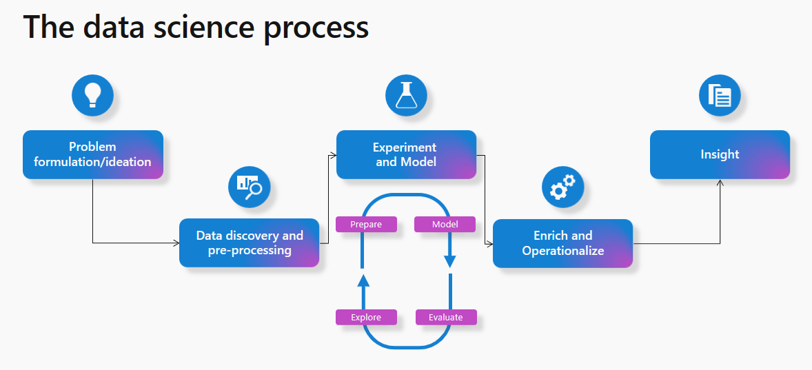 Synapse Data Science