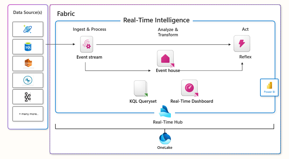 Synapse Real-Time Analytics