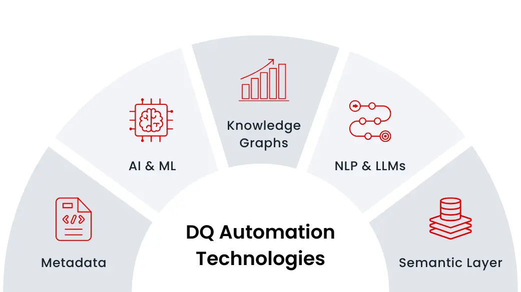 Automation Technologies