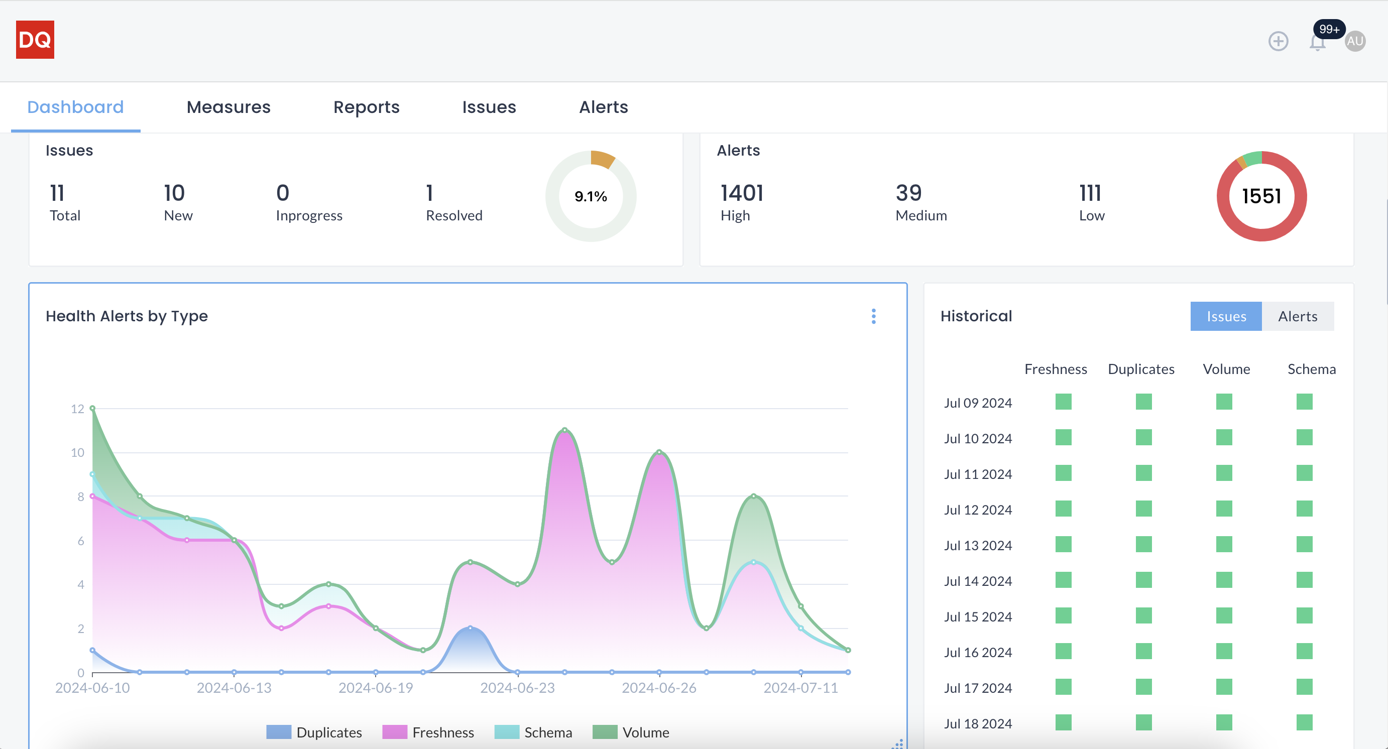 Dashboard Overview