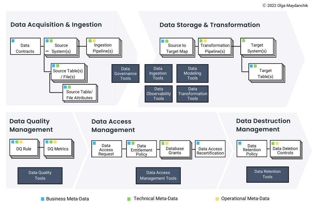 Data Acquisition & Ingestion