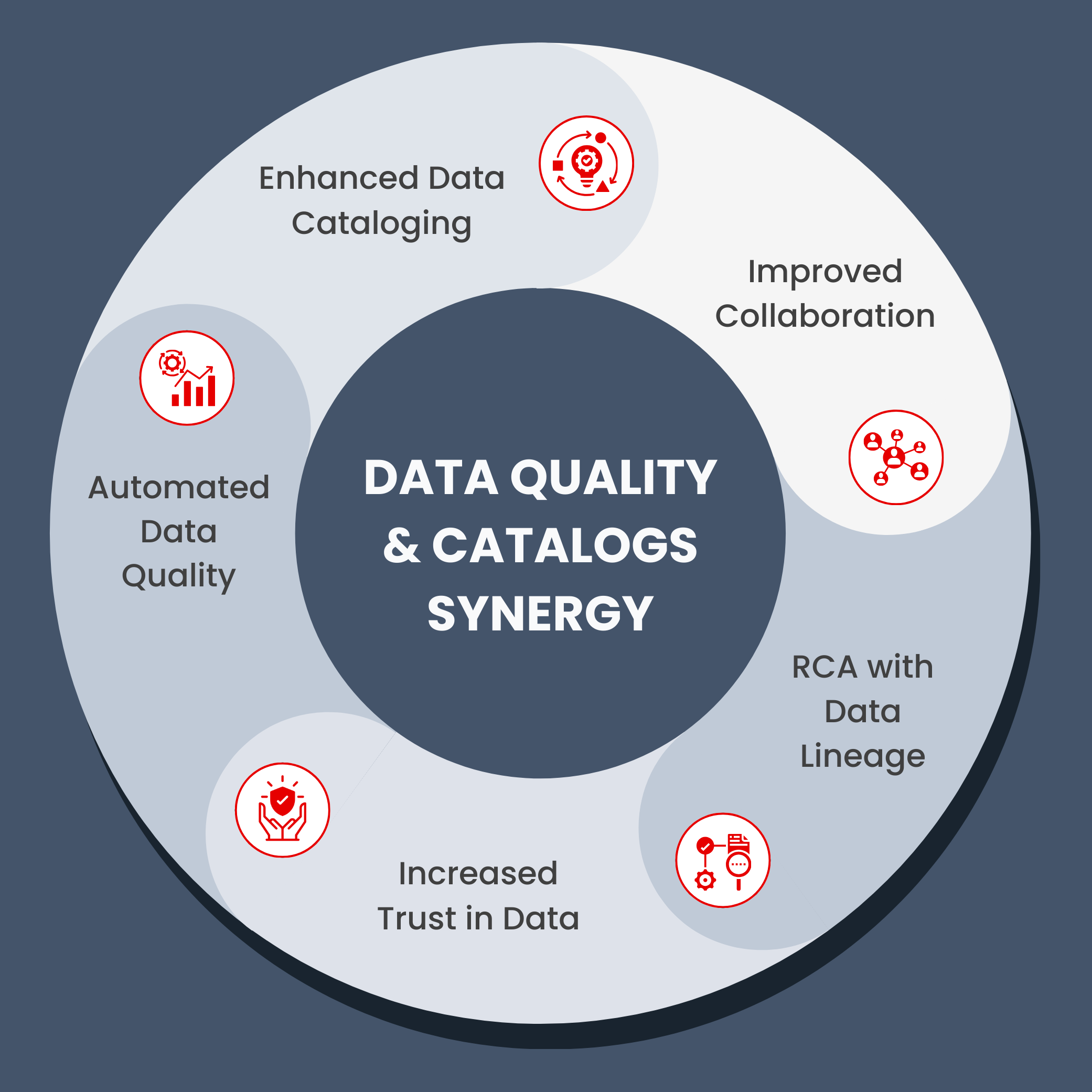 Data Quality and Catalogs Synergy