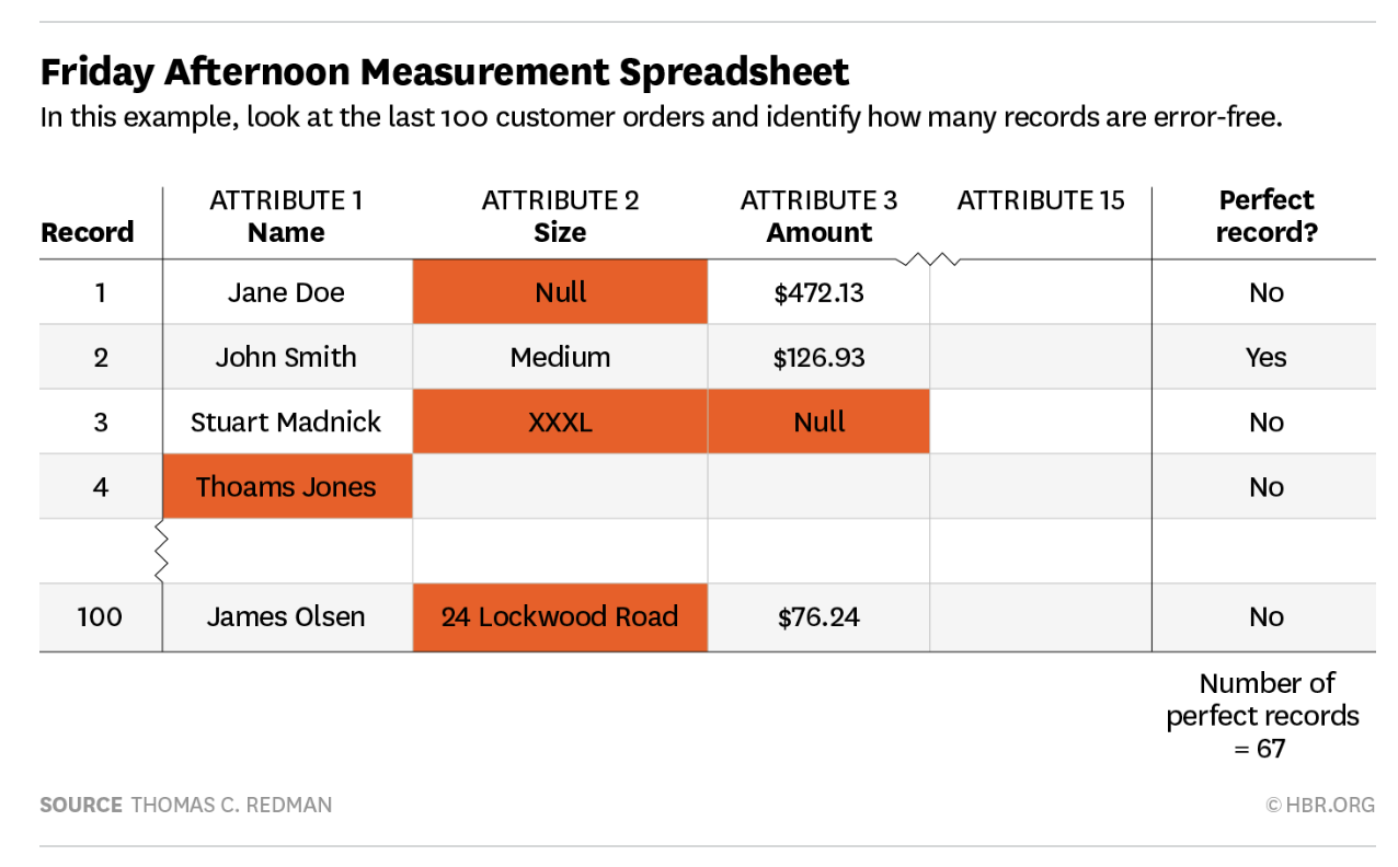 Friday Afternoon Measurement (FAM)