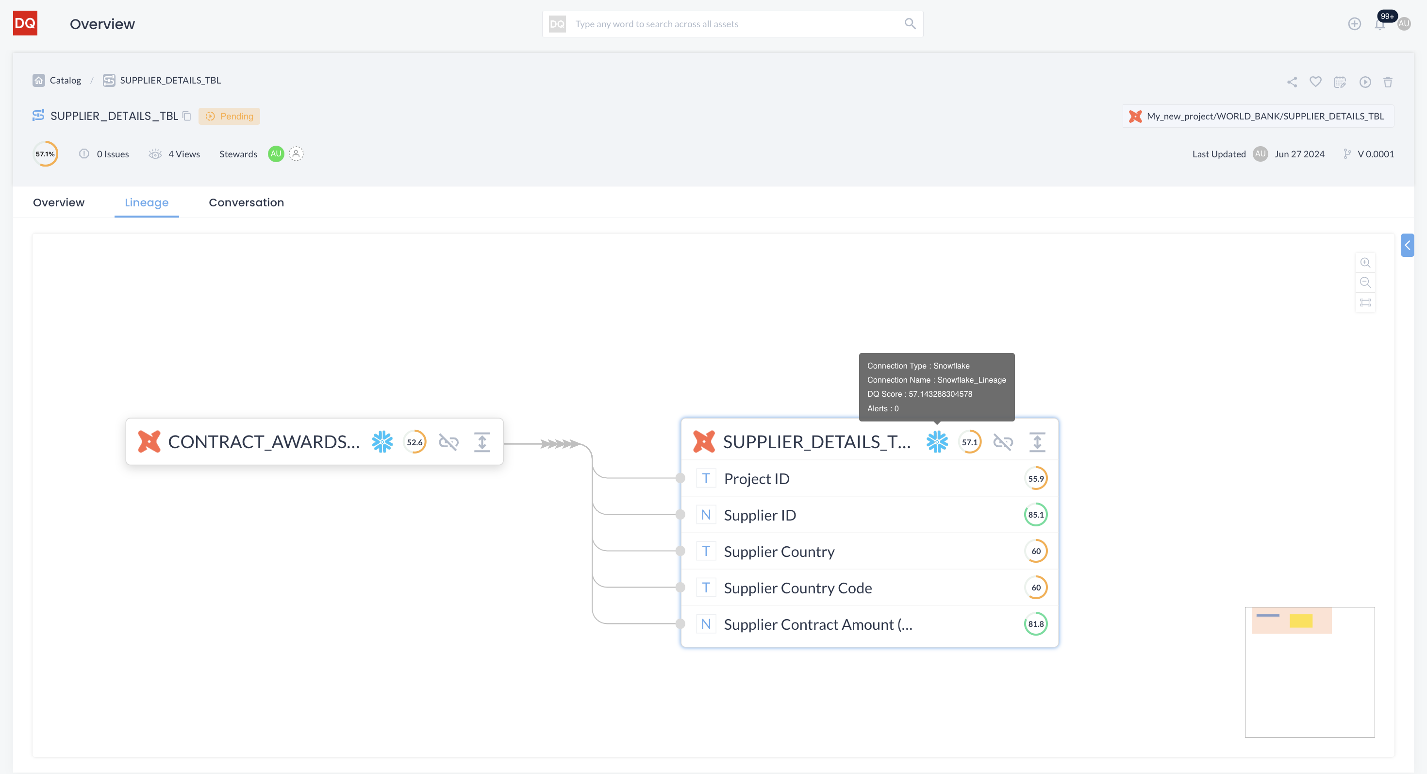 Data Lineage Tracking