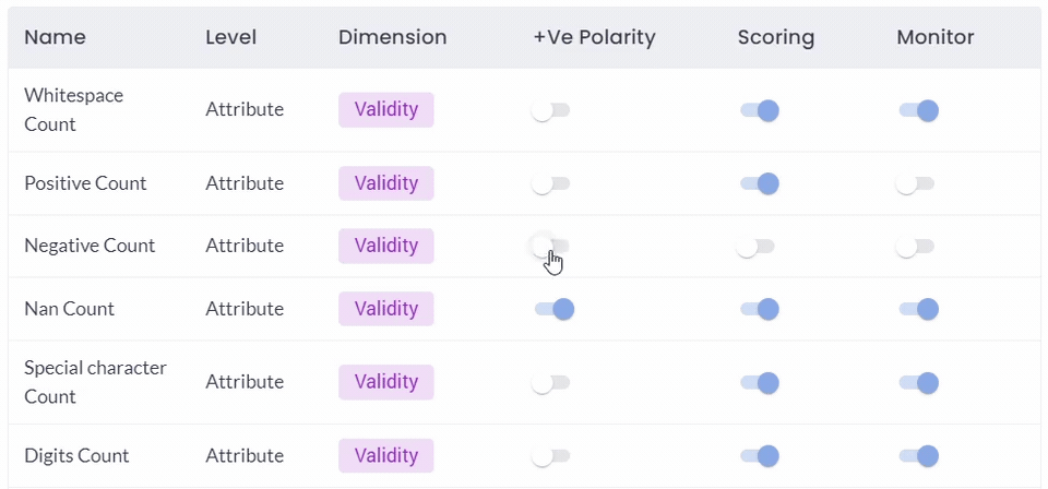 Out-of-the-box Quality Checks