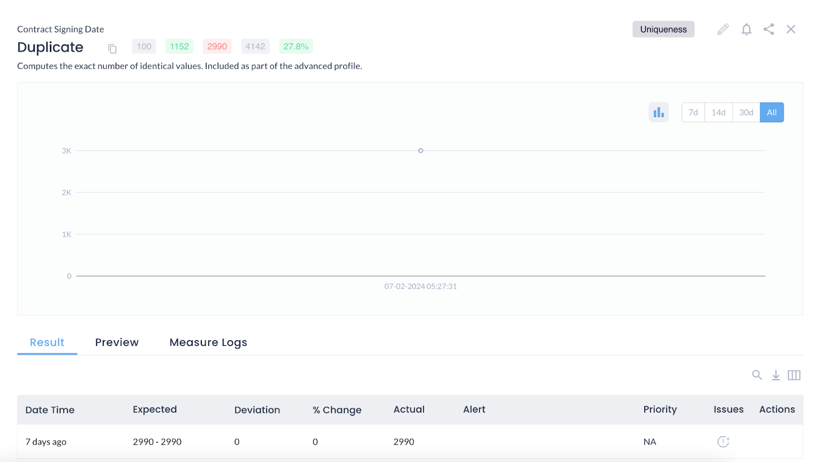 Data Cleansing and Standardization