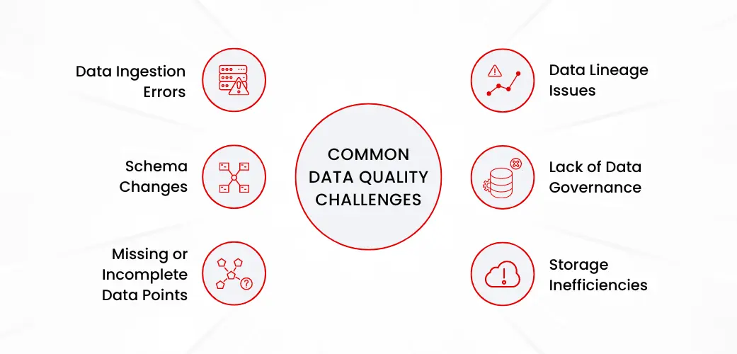 Common Data Quality Challenges