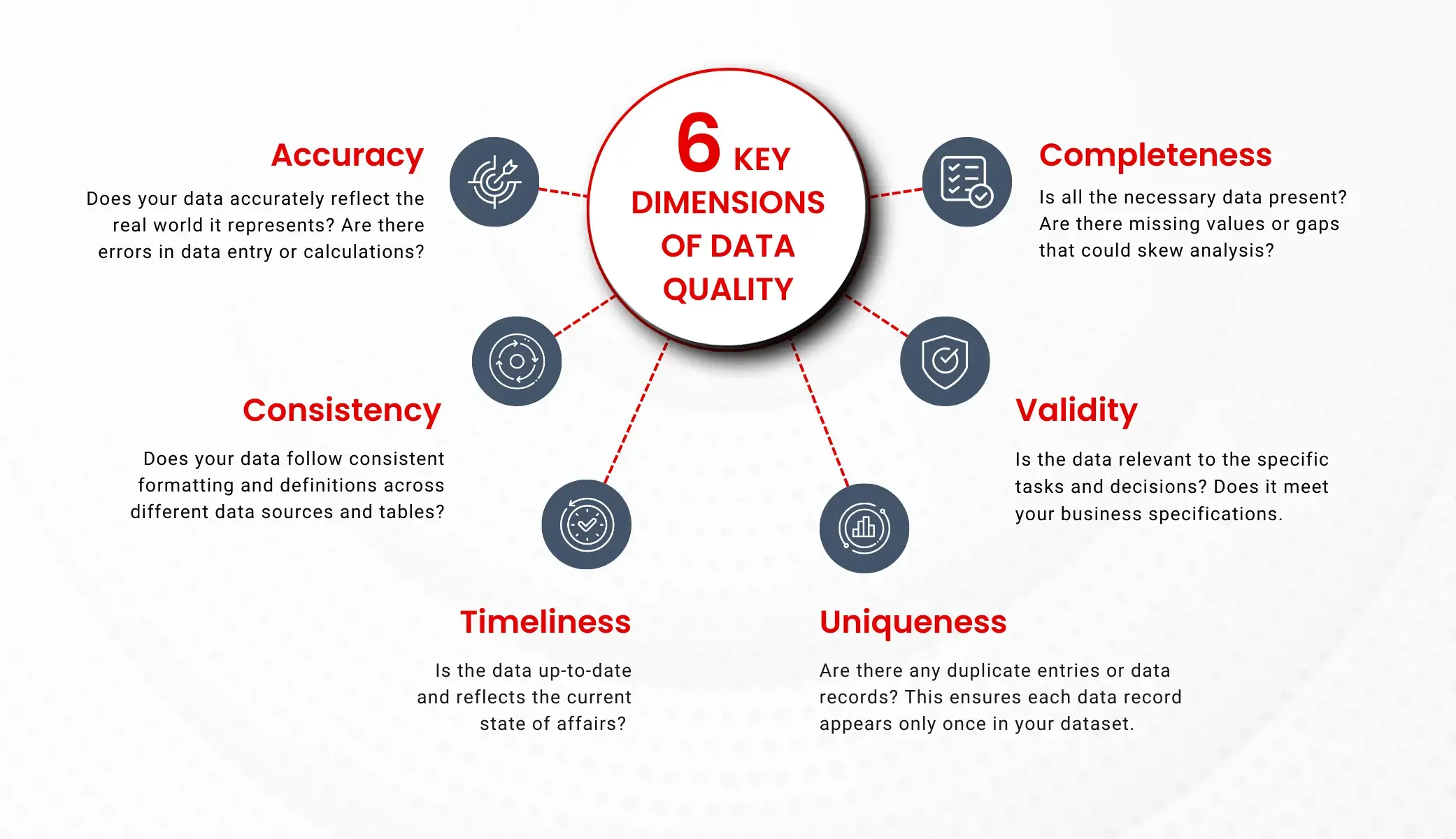 6 Key Dimensions of Data Quality