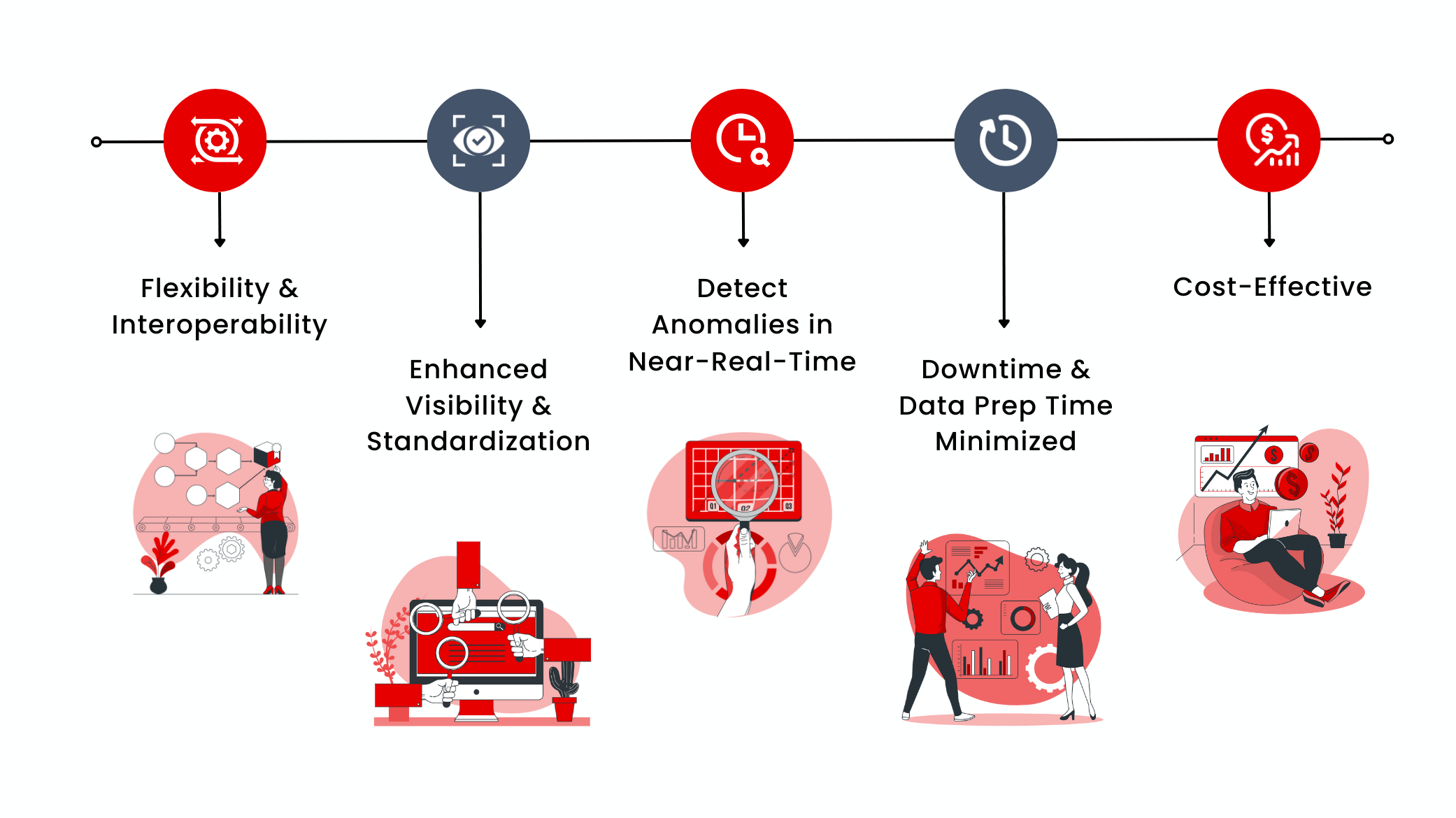 Key Considerations for Implementing Data Quality Solutions