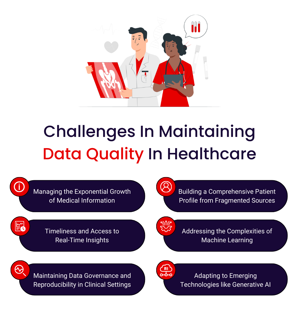 Challenges in Maintaining Data Quality in HealthCare