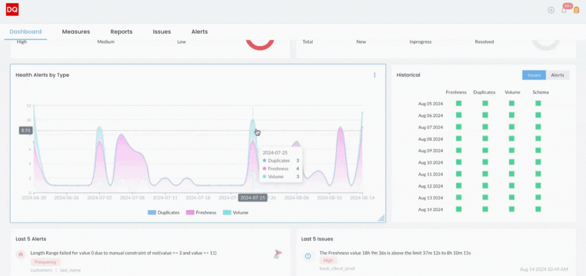 Custom Dashboards and Reporting