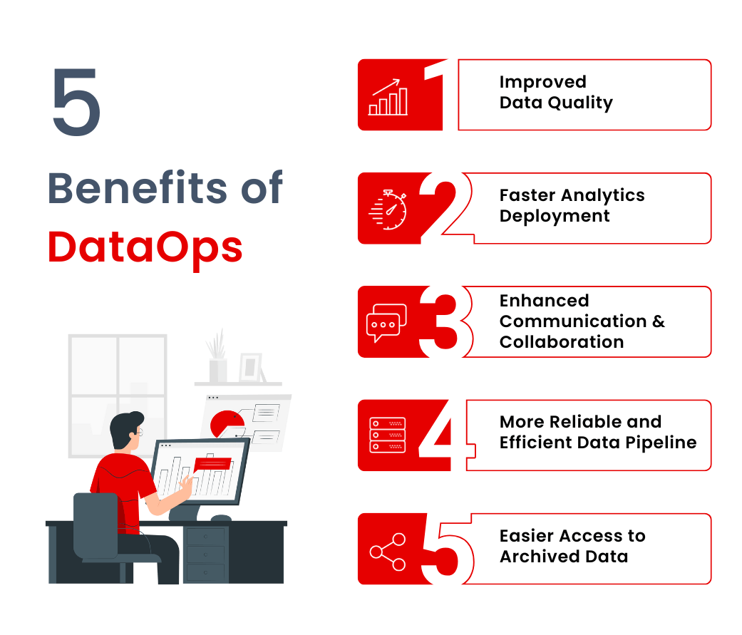 Benefits of DataOps