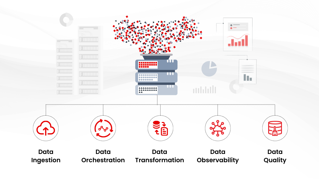 The Core Components That Power an Effective DataOps Framework