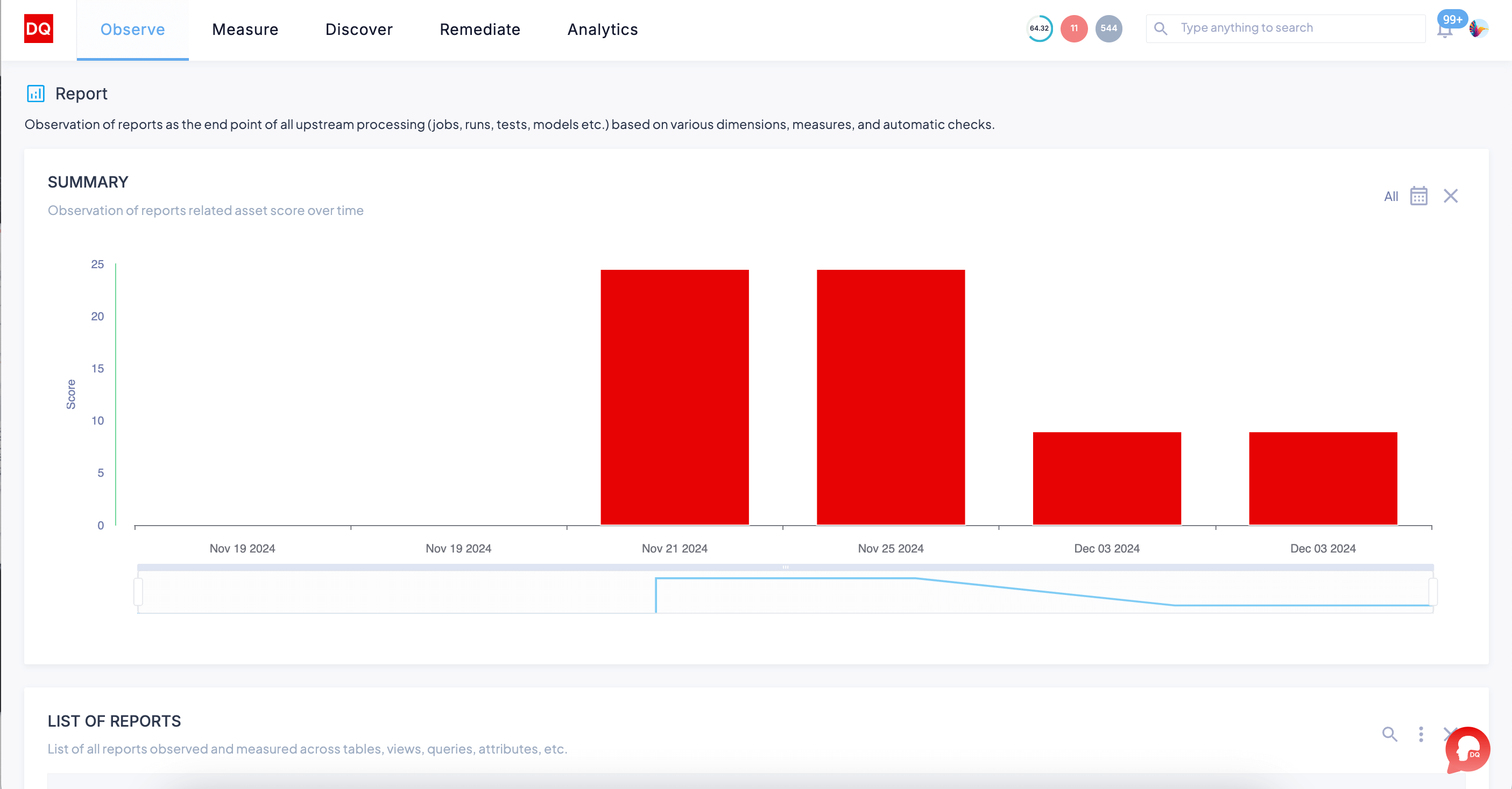 Report Summary