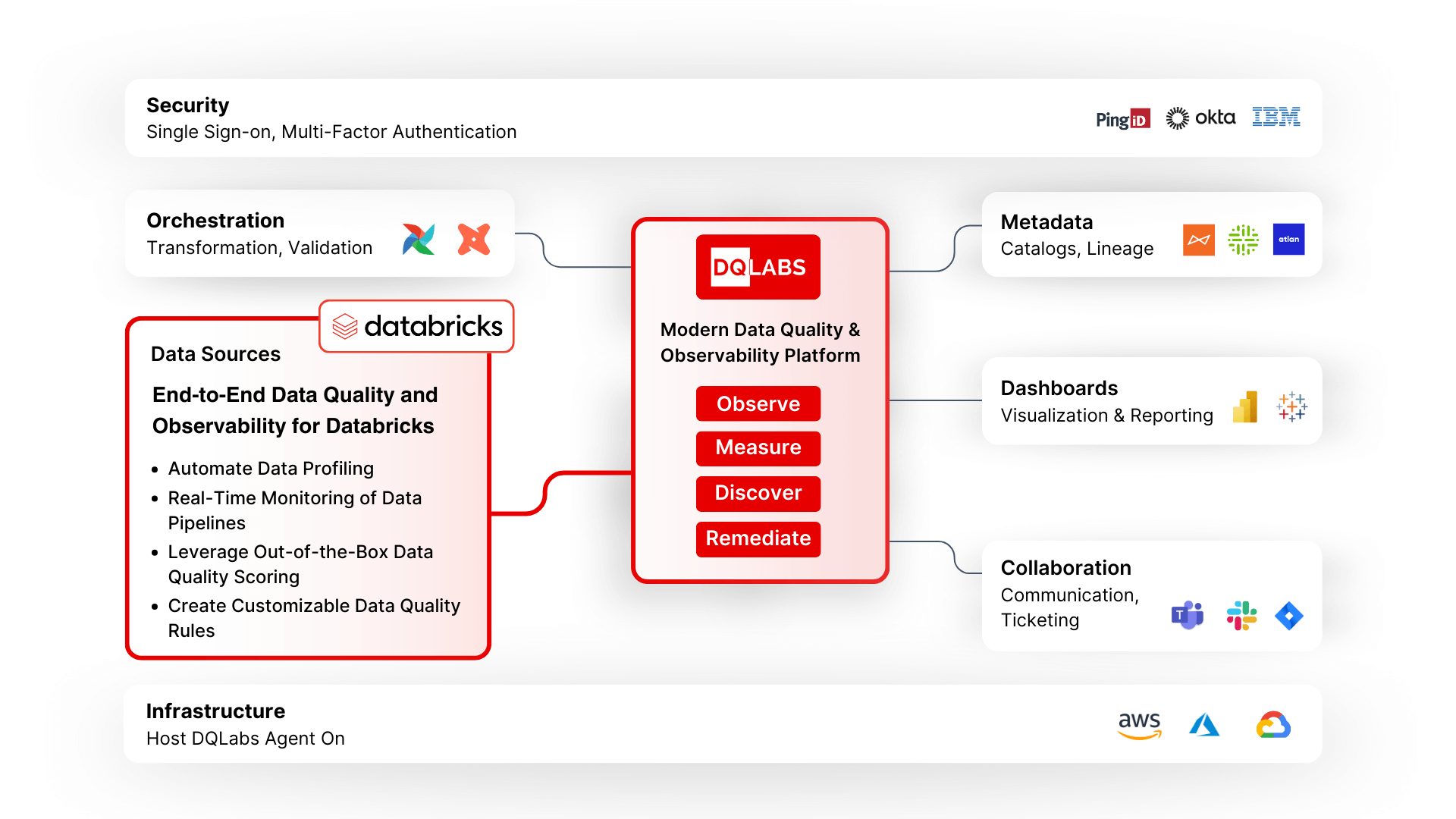 Databricks Framework