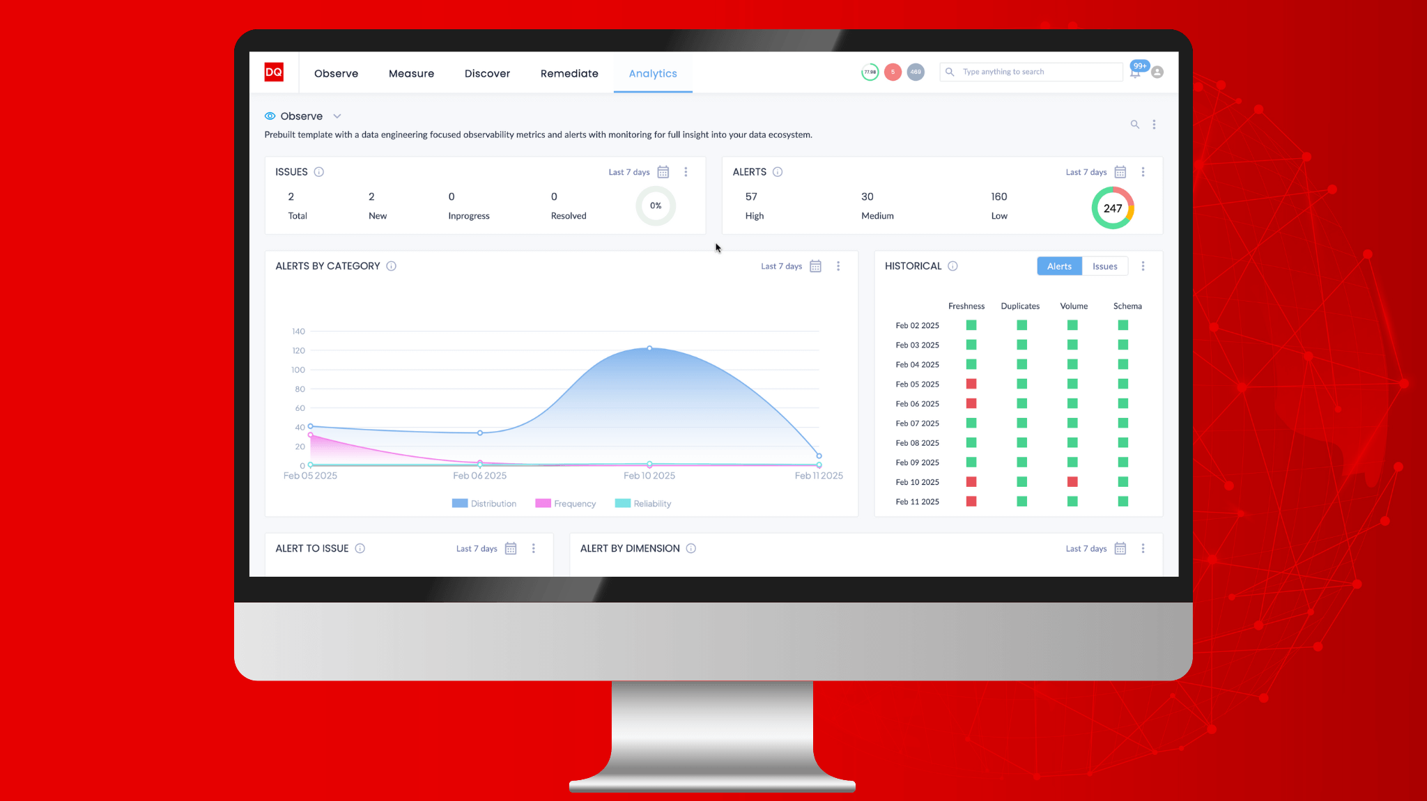 Business Dashboards and Insights