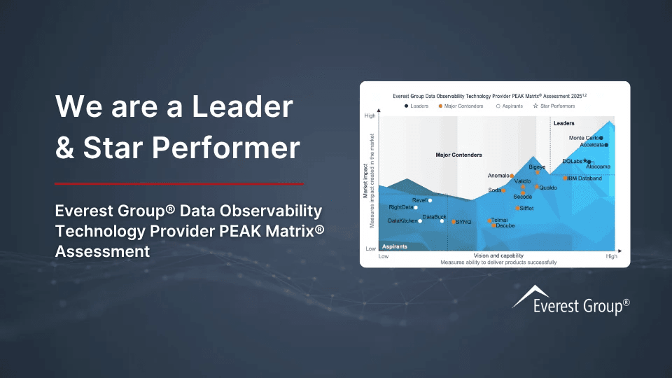 Everest Peak matrix 2025